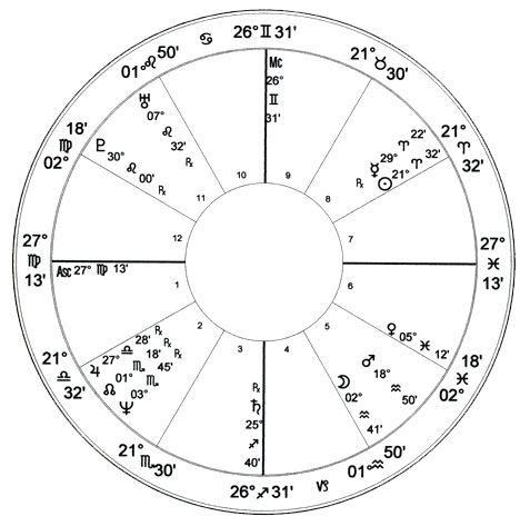 Natal Chart of Brynn Hartman